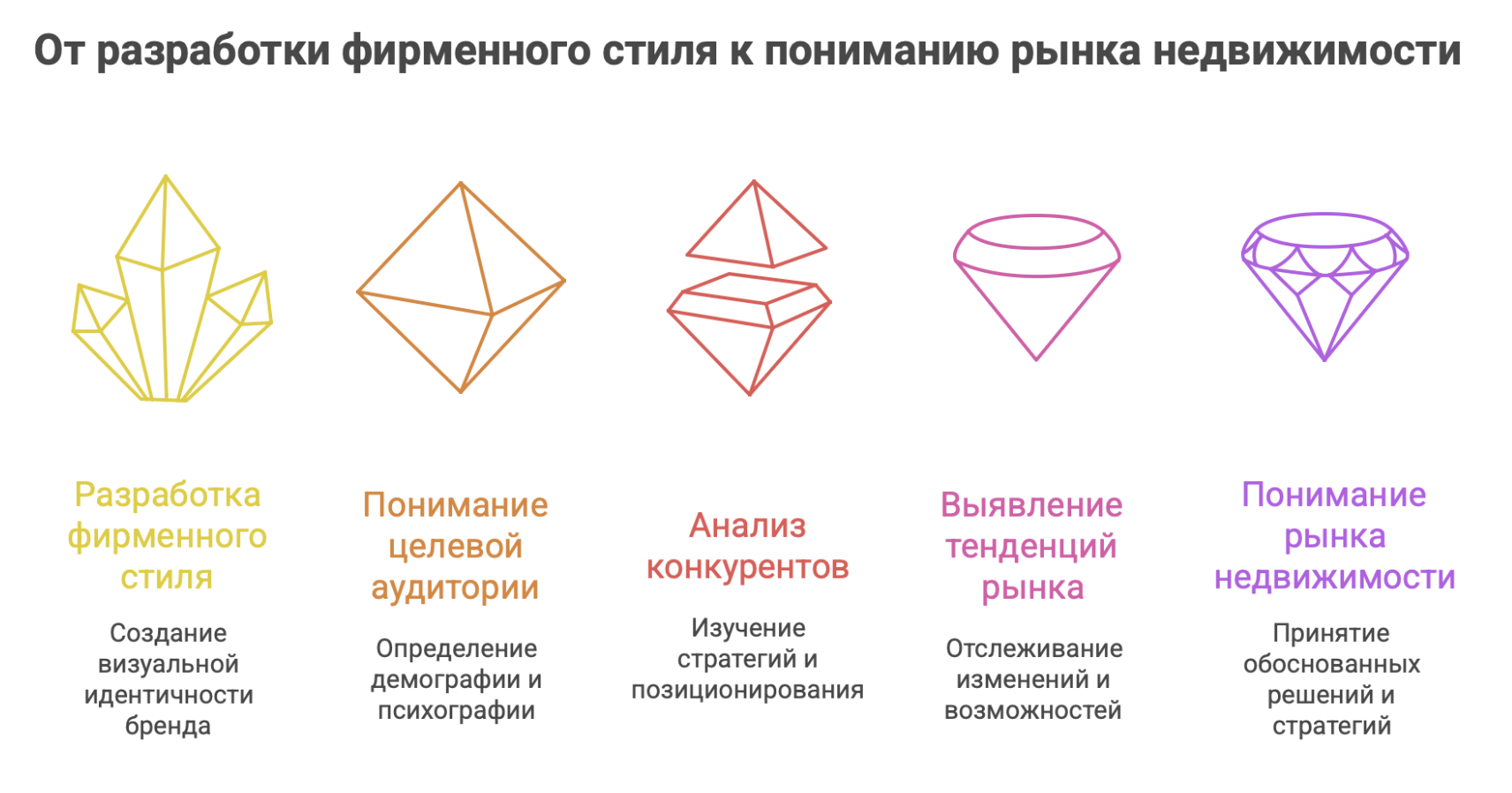 купить готовый дом